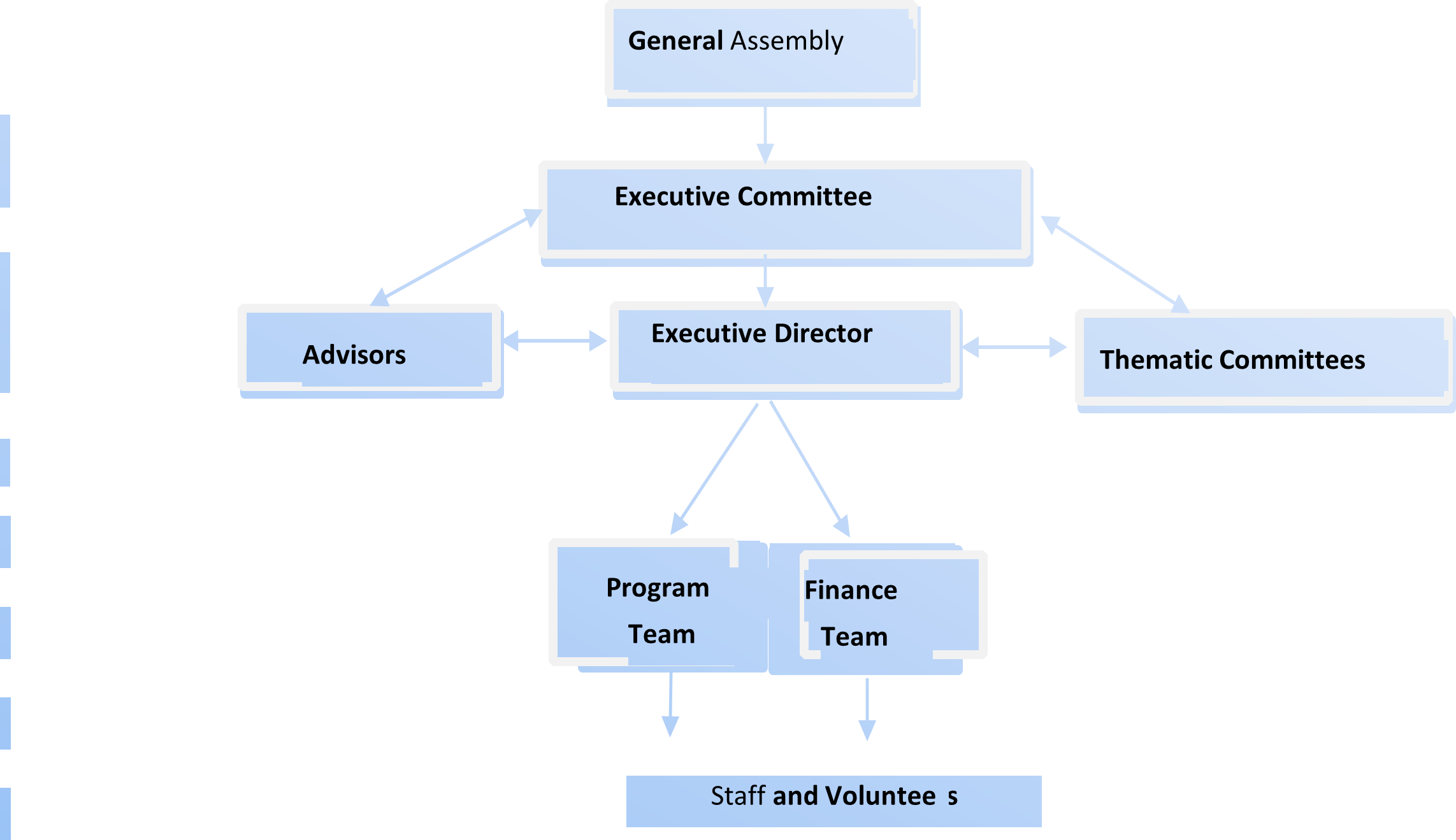 JIDS Nepal Organizational Chart